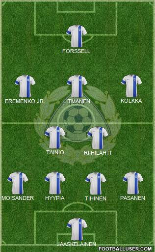 Finland Formation 2018