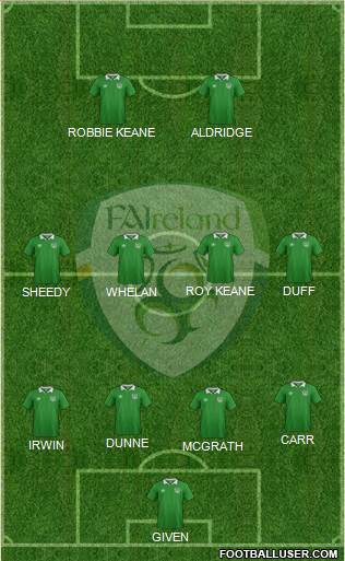 Ireland Formation 2018