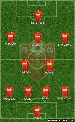 Montenegro Formation 2018