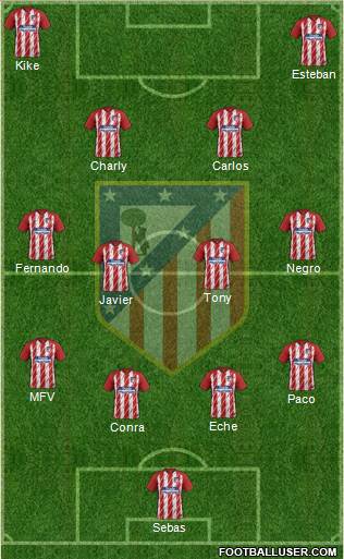 Atlético Madrid B Formation 2018