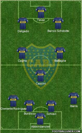 Boca Juniors Formation 2018