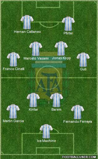 Argentina Formation 2018