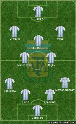 Argentina Formation 2018