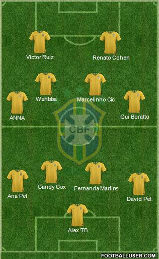 Brazil Formation 2018