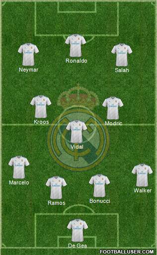 Real Madrid C.F. Formation 2018