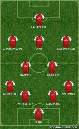 Arsenal Formation 2018