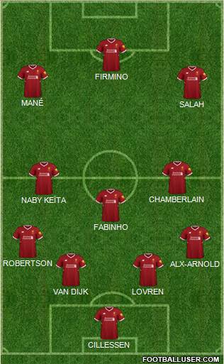 Liverpool Formation 2018