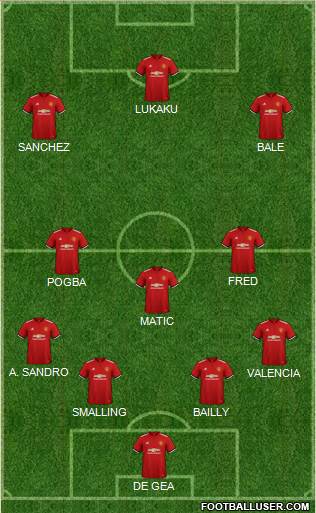 Manchester United Formation 2018