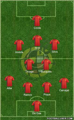 Spain Formation 2018