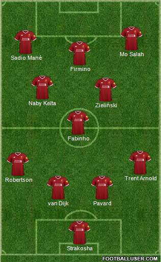 Liverpool Formation 2018
