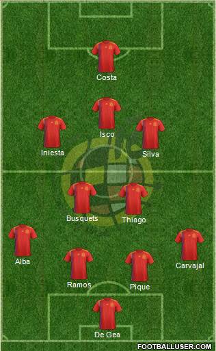 Spain Formation 2018