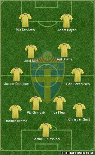 Sweden Formation 2018