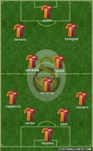 Galatasaray SK Formation 2018