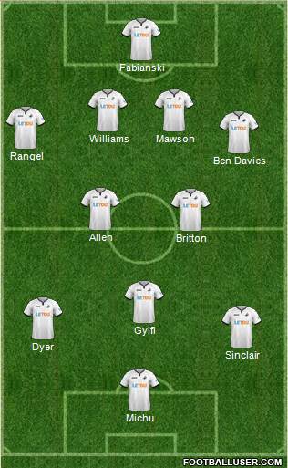 Swansea City Formation 2018
