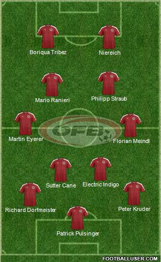 Austria Formation 2018