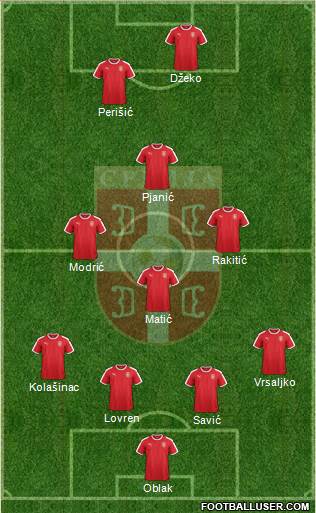 Serbia Formation 2018