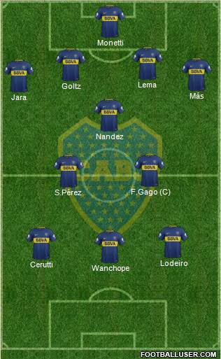 Boca Juniors Formation 2018