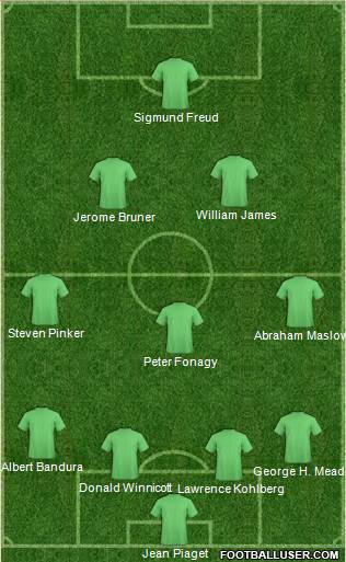 Dream Team Formation 2018