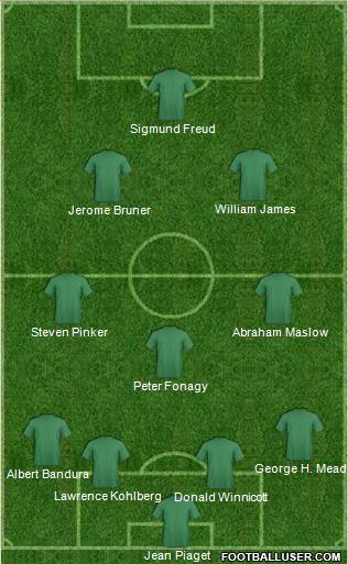 Dream Team Formation 2018