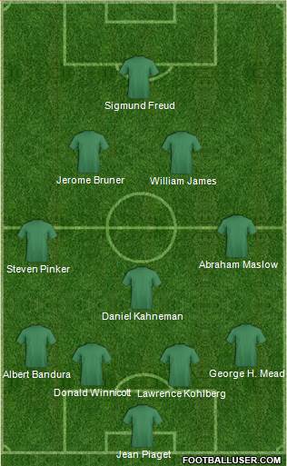 Dream Team Formation 2018