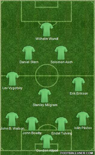 Dream Team Formation 2018