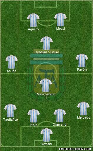 Argentina Formation 2018