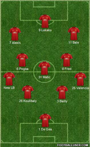 Manchester United Formation 2018