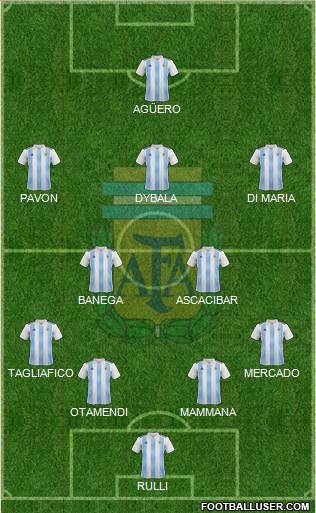 Argentina Formation 2018