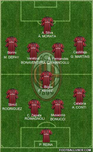 A.C. Milan Formation 2018