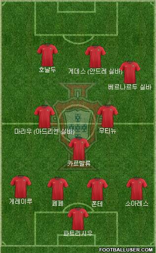 Portugal Formation 2018