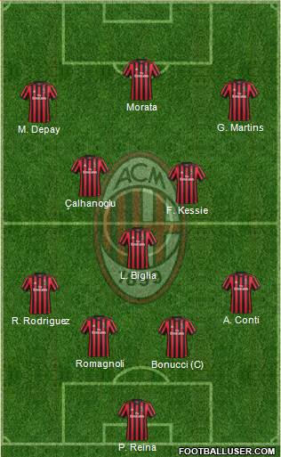 A.C. Milan Formation 2018