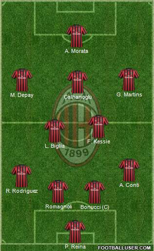 A.C. Milan Formation 2018