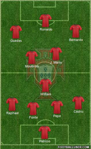 Portugal Formation 2018