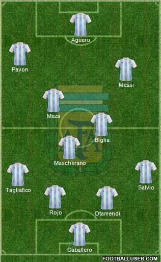 Argentina Formation 2018
