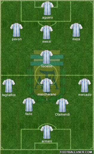 Argentina Formation 2018