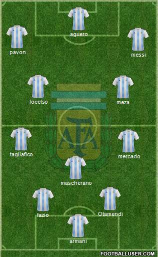 Argentina Formation 2018