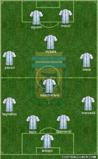 Argentina Formation 2018