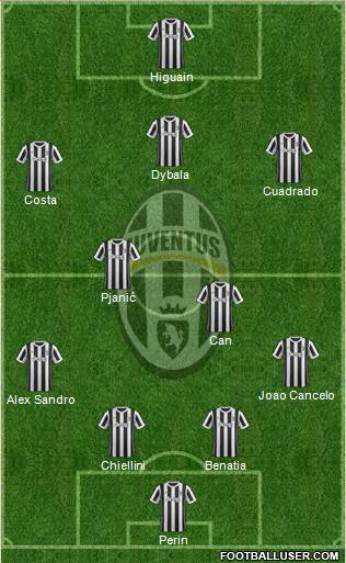 Juventus Formation 2018