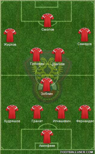 Russia Formation 2018