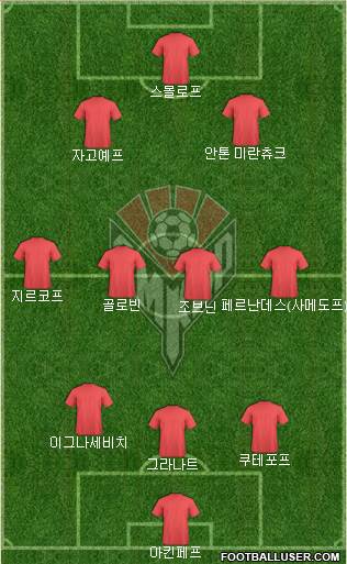 Amkar Perm Formation 2018