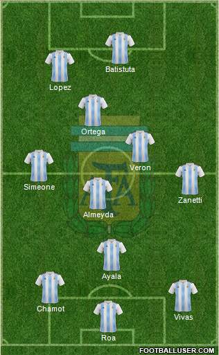 Argentina Formation 2018