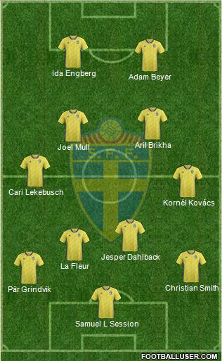 Sweden Formation 2018