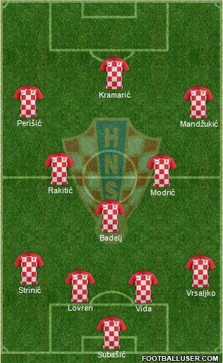 Croatia Formation 2018