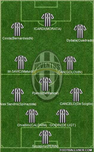 Juventus Formation 2018