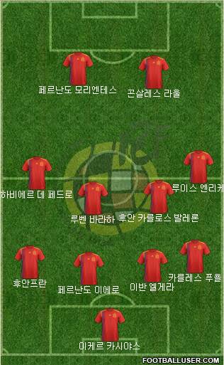 Spain Formation 2018