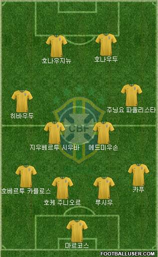 Brazil Formation 2018