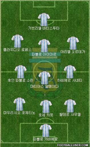 Argentina Formation 2018