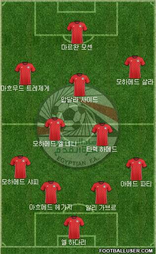Egypt Formation 2018