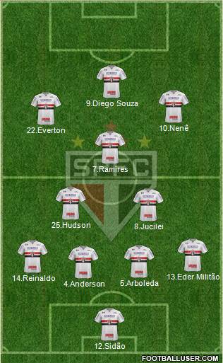 São Paulo FC Formation 2018