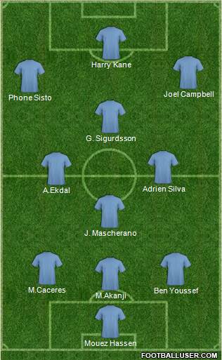 Dream Team Formation 2018